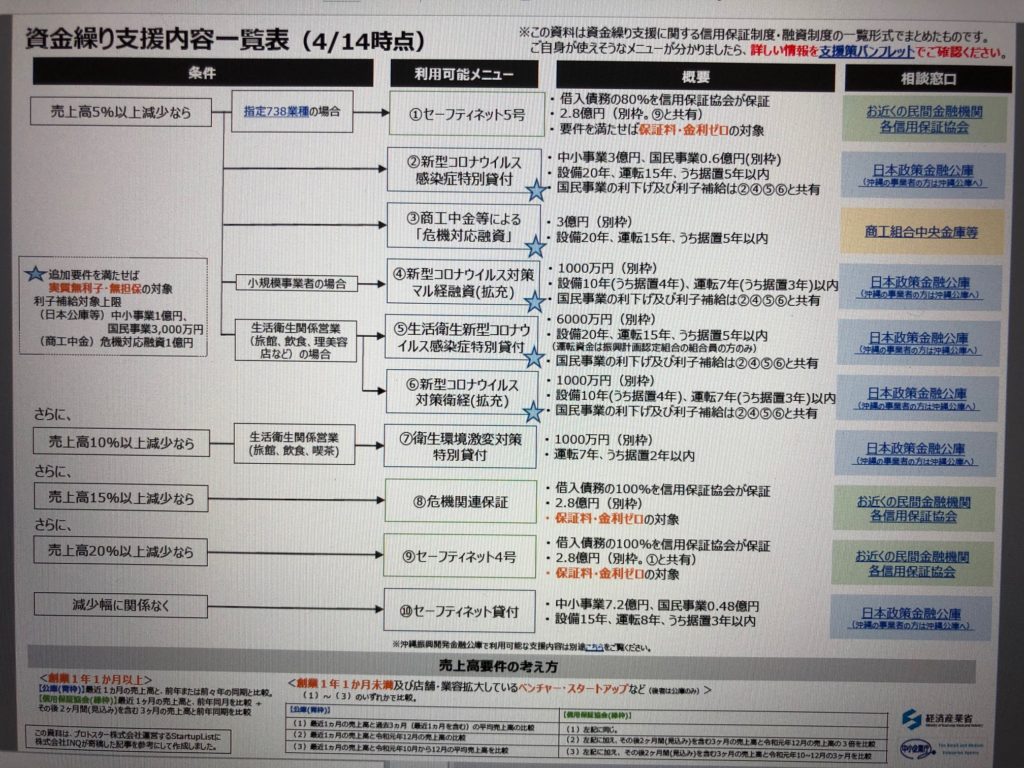 美容業・資金繰り支援